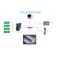 广安广告机、查询机、信息发布系统、查询系统