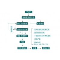 济宁春信商标注册 申请商标所需要的材料、商标注册好处