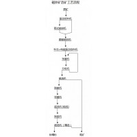 铂思特铁矿大块矿石干式磁选设备，铁矿尾矿回收设备，尾矿选铁机