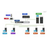 工作站病毒防护 USB3病毒隔离器 病毒防护盒新维讯