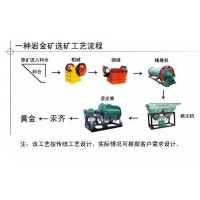 铂思特焙烧预处理难浸金矿石，氰化法处理含砷难浸金矿石