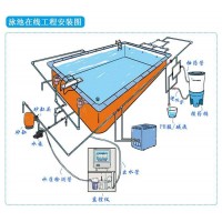 淮安泳池循环水设备丨游泳池水景设备丨泳池工程设计厂家