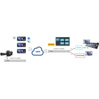 北京Livemix cloud远程互联互通系统，录课室建设