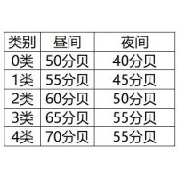 江山噪声检测部门